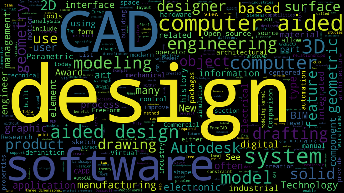 Getting Started with CAD: A Beginner's Guide by Førmed 3D